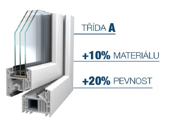 Kvalitní plastová okna STAVONA